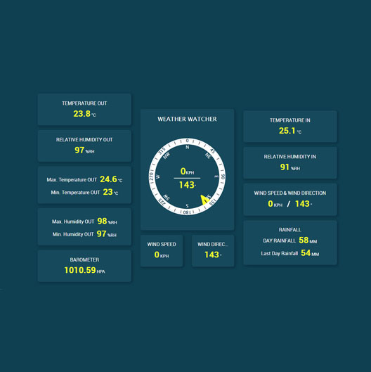 AUTOMATIC WEATHER STATION